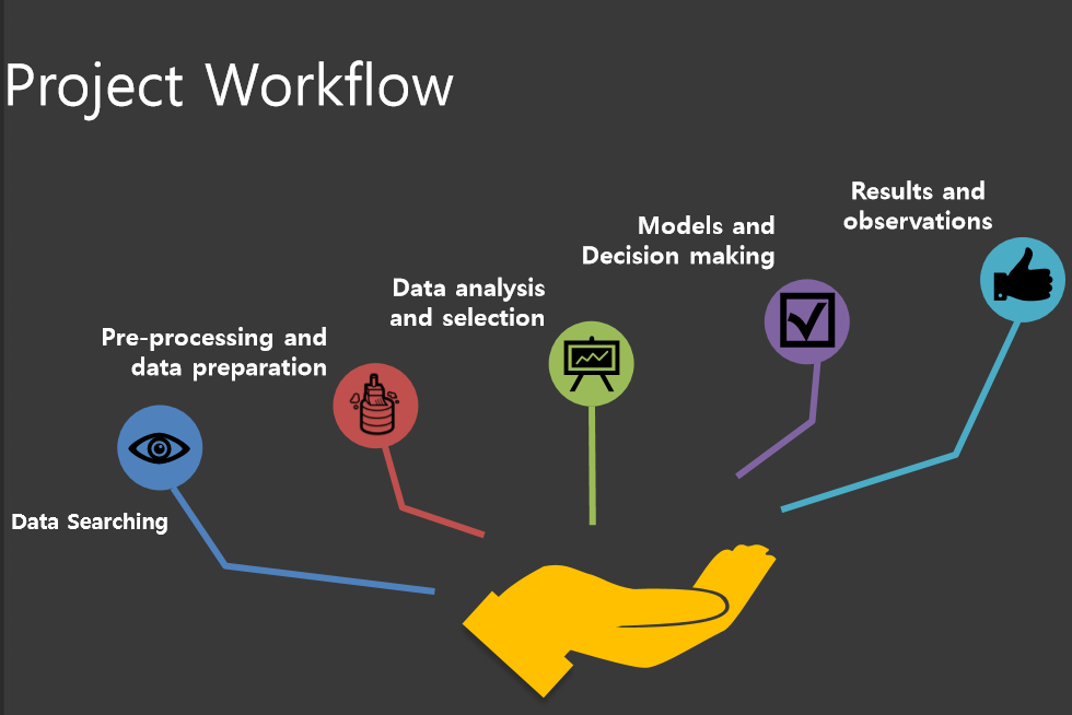 Project-03 Credit Risk Modeling using Classification Model in Python ...