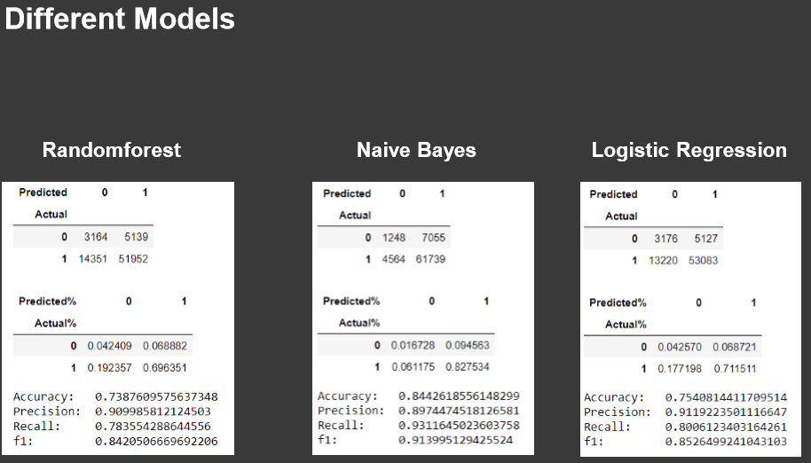 Project-03 Credit Risk Modeling using Classification Model in Python ...